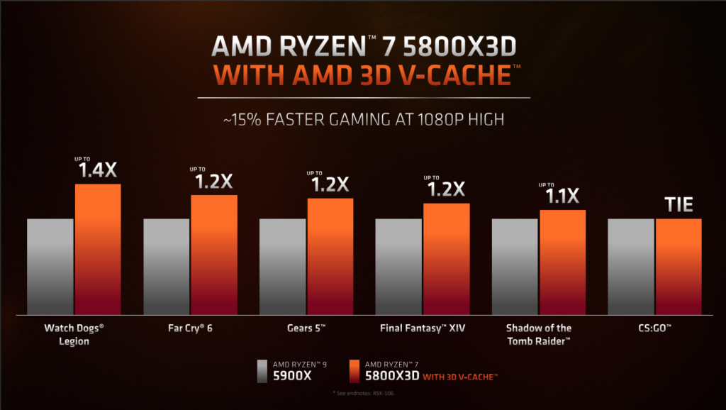 AMD Ryzen 7 5800X3D Specs